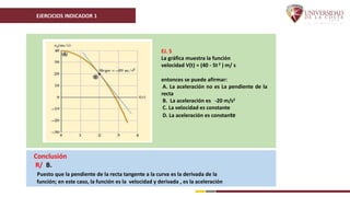 EJERCICIOS INDICADOR 1
Conclusión
R/ B.
Puesto que la pendiente de la recta tangente a la curva es la derivada de la
función; en este caso, la función es la velocidad y derivada , es la aceleración
EJ. 5
La gráfica muestra la función
velocidad V(t) = (40 - 5t2 ) m/ s
entonces se puede afirmar:
A. La aceleración no es La pendiente de la
recta
B. La aceleración es -20 m/s2
C. La velocidad es constante
D. La aceleración es constante
 