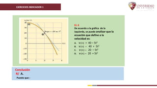 EJERCICIOS INDICADOR 1
Conclusión
R/ A.
Puesto que :
EJ. 6
De acuerdo a la gráfica de la
izquierda, se puede analizar que la
ecuación que define a la
velocidad es:
A. V ( t ) = 40 – 5t2
B. V ( t ) = 40 + 5t2
C. V ( t ) = 20 – 5t2
D. V ( t ) = 20 + 5t2
 