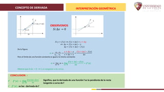 CONCEPTO DE DERIVADA INTERPRETACIÓN GEOMÉTRICA
CONCLUSION :
 𝒇′
𝒙 = 𝒍𝒊𝒎
∆𝒙→𝟎
𝒇 𝒙+∆𝒙 −𝒇(𝒙 )
∆𝒙
 𝒇′
𝒙 , se lee : derivada de f
OBSERVEMOS
𝑆𝑖 ∆𝑥 → 0
𝑆𝑖 𝑦 = 𝑓 𝑥 ⟹ 𝑓 𝑥 + ∆𝑥 = 𝑦 + ∆𝑦
⟹ ∆𝑦 = 𝑓 𝑥 + ∆𝑥 − 𝑦
∆𝑦 = 𝑓 𝑥 + ∆𝑥 − 𝑓(𝑥)
De la Figura:
𝑚 =
𝑦2 − 𝑦1
𝑥2 − 𝑥1
=
𝑦 + ∆𝑦 − 𝑦
𝑥 + ∆𝑥 − 𝑥
=
𝑓 𝑥 + ∆𝑥 − 𝑓(𝑥)
∆𝑥
Pero el limite de una función constante es igual a la misma constante:
𝑚 = lim
∆𝑥→0
𝑚 = 𝒍𝒊𝒎
∆𝒙→𝟎
𝒇 𝒙 + ∆𝒙 − 𝒇(𝒙)
∆𝒙
= 𝒇′
𝒙
Observe que 𝑆𝑖 ∆𝑥 → 0 ⟹ 𝐿 𝑒𝑠 𝑡𝑎𝑛𝑔𝑒𝑛𝑡𝑒 𝑎 𝑙𝑎 𝑐𝑢𝑟𝑣𝑎.
Significa, que la derivada de una función f es la pendiente de la recta
tangente a curva de f
 