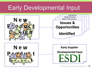 Early Developmental Input
                               Cost Overruns
                        Mechanical Fit Issue


   New               Material Processing Issue


                  Issues &
P roduc t       Opportunities
 D e s ig n       Identified



   New             Early Supplier
                 Developmental Input
P roduc t
 D e s ig n
                   Cortec Precision Sheetmetal 2011
 