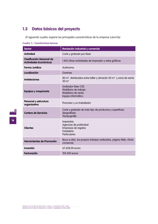 MODELO DE PLAN DE NEGOCIO: CORTE Y GRABADO POR LÁSER
16
MODELO DE PLAN DE NEGOCIO: CORTE Y GRABADO POR LÁSER
1.3 Datos básicos del proyecto
El siguiente cuadro expone las principales características de la empresa LáserVip
Cuadro 1.- Características básicas
Sector Rotulación industrial y comercial
Actividad Corte y grabado por láser
Clasificación Nacional de
Actividades Económicas
1.812-Otras actividades de impresión y artes gráficas
Forma Jurídica Autónomo
Localización Ourense
Instalaciones
80 m2
distribuídos entre taller y almacén 50 m2
y zona de venta
30 m2
Equipos y maquinaria
Grabador láser C02
Mobiliario de trabajo
Mobiliario de venta
Equipo informático
Personal y estructura
organizativa
Promotor y un traballador
Cartera de Servicios
Corte y grabado de todo tipo de productos y superficies
Serigrafíado
Tampografía
Clientes
Imprentas
Agencias de publicidad
Empresas de regalos
Hostelería
Particulares
Herramientas de Promoción
Boca a oído, los propios trabajos realizados, página Web, rótulo
comercial,
Inversión 67.628,00 euros
Facturación 103.420 euros
 