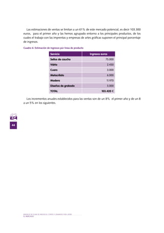 MODELO DE PLAN DE NEGOCIO: CORTE Y GRABADO POR LÁSER
44
el MERCADO
Las estimaciones de ventas se limitan a un 61% de este mercado potencial, es decir 103.300
euros, para el primer año y las hemos agrupado entorno a los principales productos, de los
cuales el trabajo con las imprentas y empresas de artes gráficas suponen el principal porcentaje
de ingresos.
Cuadro 6: Estimación de ingresos por linea de producto
Los incrementos anuales establecidos para las ventas son de un 8% el primer año y de un 8
a un 5% en los siguientes.
Servicio Ingresos euros
Sellos de caucho 75.000
Vidrio 2.450
Cuero 3.000
Metacrilato 6.000
Madera 11.970
Diseños de grabado 5.000
TOTAL 103.420 €
 