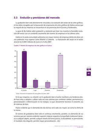 45
MODELO DE PLAN DE NEGOCIO: CORTE Y GRABADO POR LÁSER
el MERCADO
5.3 Evolución y previsiones del mercado
La grabación láser está directamente vinculada a la evolución del sector de las artes gráficas,
en los datos recogidos por la Asociación de empresarios de artes gráficas de Galicia vemos que
la mayoría de las empresas se encuentran en las provincias de A Coruña y Pontevedra.
La guía de Bic Galicia sobre grabación y rotulación por láser nos muestra la favorable evolu-
ción del sector con un constante crecimiento del número de empresas en los últimos años.
Galicia es la sexta comunidad autónoma con mayor número de empresas detrás de otras con
una población muy superior como Madrid o Cataluña. La facturación del sector en el sector
alcanzó los 6.000 millones de euros en el año 2007.
Cuadro 7: Número de empresas de artes gráficas en Galicia
En lo que respecta a su relación con la grabación láser el sector mantiene una tendencia des-
de hace años a adoptar y utilizar cada vez más sistemas que combinen calidad, permanencia y
personalización o diferenciación en los trabajos. Lo que obviamente favorece el creciente uso
de sistemas de láser.
Parece evidente que la demanda de esta técnica será cada vez mayor, así como la oferta de
la misma.
El número de grabadoras láser está en continuo crecimiento, paralelo a la demanda de sus
servicios que por razones evidentes suponen mejoras respecto al serigrafiado tradicional (alcan-
za a cualquier objeto, permite cualquier diseño de forma precisa, la durabilidad es permanente,
el resultado más elegante, permite mayor personalización...etc)
0
10
20
30
40
50
60
70
67
13
9
60
A Coruña Lugo Ourense Pontevedra
Fuente: Asociación de empresarios de artes gráficas de Galicia. 2007
 