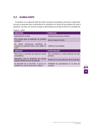 49
MODELO DE PLAN DE NEGOCIO: CORTE Y GRABADO POR LÁSER
el MERCADO
5.5 Análisis dafo
Se plantean en la siguiente tabla de modo resumido las principales amenazas y oportunida-
des que se presentan para el desarrollo de la actividad en el sector de las empresas de corte y
grabación por láser, así como las ventajas y desventajas de la empresa frente a la competencia.
Cuadro 9.- DAFO
DEBILIDADES FORTALEZAS
Especialización en láser Variedad de productos y diseños
Poco tiempo para la realización de actividad
comercial
Servicio integral al cliente
No existen asociaciones específicas de
empresas de grabación láser lo que debilita al
sector
Calidad en los acabados
AMENAZAS OPORTUNIDADES
Fácil acceso al mercado por parte de nuevos
competidores
Poca competencia y fuerte demanda de este
producto
Alternativas para la realización de muchos
trabajos distintas técnicas de grabado
Tendencia a la personalización de los productos
Se dispondrá de un solo láser lo que es un
problema en caso de avería de la máquina
Posibilidad de especializarse en un área de
mercado
 