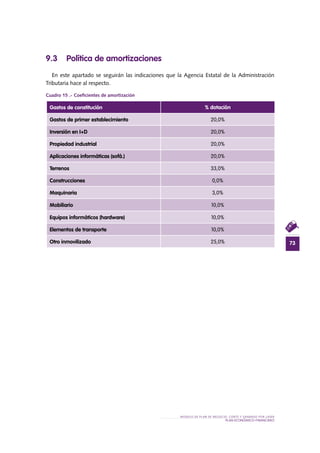 73
MODELO DE PLAN DE NEGOCIO: CORTE Y GRABADO POR LÁSER
PLAN ECONÓMICO-FINANCieRO
9.3 Política de amortizaciones
En este apartado se seguirán las indicaciones que la Agencia Estatal de la Administración
Tributaria hace al respecto.
Cuadro 15 .- Coeficientes de amortización
Gastos de constitución % dotación
Gastos de primer establecimiento 20,0%
Inversión en I+D 20,0%
Propiedad industrial 20,0%
Aplicaciones informáticas (sofá.) 20,0%
Terrenos 33,0%
Construcciones 0,0%
Maquinaria 3,0%
Mobiliario 10,0%
Equipos informáticos (hardware) 10,0%
Elementos de transporte 10,0%
Otro inmovilizado 25,0%
 