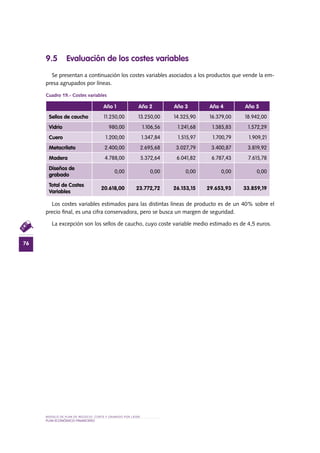 MODELO DE PLAN DE NEGOCIO: CORTE Y GRABADO POR LÁSER
76
PLAN ECONÓMICO-FINANCieRO
9.5 Evaluación de los costes variables
Se presentan a continuación los costes variables asociados a los productos que vende la em-
presa agrupados por líneas.
Cuadro 19.- Costes variables
Los costes variables estimados para las distintas líneas de producto es de un 40% sobre el
precio final, es una cifra conservadora, pero se busca un margen de seguridad.
La excepción son los sellos de caucho, cuyo coste variable medio estimado es de 4,5 euros.
Año 1 Año 2 Año 3 Año 4 Año 5
Sellos de caucho 11.250,00 13.250,00 14.325,90 16.379,00 18.942,00
Vidrio 980,00 1.106,56 1.241,68 1.385,83 1.572,29
Cuero 1.200,00 1.347,84 1.515,97 1.700,79 1.909,21
Metacrilato 2.400,00 2.695,68 3.027,79 3.400,87 3.819,92
Madera 4.788,00 5.372,64 6.041,82 6.787,43 7.615,78
Diseños de
grabado
0,00 0,00 0,00 0,00 0,00
Total de Costes
Variables
20.618,00 23.772,72 26.153,15 29.653,93 33.859,19
 