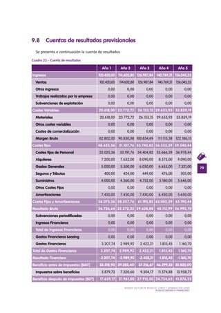 79
MODELO DE PLAN DE NEGOCIO: CORTE Y GRABADO POR LÁSER
PLAN ECONÓMICO-FINANCieRO
9.8 Cuentas de resultados previsionales
Se presenta a continuación la cuenta de resultados
Cuadro 22.- Cuenta de resultados
Año 1 Año 2 Año 3 Año 4 Año 5
Ingresos 103.420,00 114.602,80 126.987,84 140.769,31 156.045,33
Ventas 103.420,00 114.602,80 126.987,84 140.769,31 156.045,33
Otros Ingresos 0,00 0,00 0,00 0,00 0,00
Trabajos realizados por la empresa 0,00 0,00 0,00 0,00 0,00
Subvenciones de explotación 0,00 0,00 0,00 0,00 0,00
Costes Variables 20.618,00 23.772,72 26.153,15 29.653,93 33.859,19
Materiales 20.618,00 23.772,72 26.153,15 29.653,93 33.859,19
Otros costes variables 0,00 0,00 0,00 0,00 0,00
Costes de comercialización 0,00 0,00 0,00 0,00 0,00
Margen Bruto 82.802,00 90.830,08 100.834,69 111.115,38 122.186,13
Costes fijos 48.625,36 51.107,76 53.745,82 56.552,39 59.540,44
Costes fijos de Personal 32.025,36 33.191,76 34.404,82 35.666,39 36.978,44
Alquileres 7.200,00 7.632,00 8.090,00 8.575,00 9.090,00
Gastos Generales 5.000,00 5.500,00 6.050,00 6.655,00 7.321,00
Seguros y Tributos 400,00 424,00 449,00 476,00 505,00
Suministros 4.000,00 4.360,00 4.752,00 5.180,00 5.646,00
Otros Costes Fijos 0,00 0,00 0,00 0,00 0,00
Amortizaciones 7.450,00 7.450,00 7.450,00 6.450,00 5.650,00
Costes Fijos y Amortizaciones 56.075,36 58.557,76 61.195,82 63.002,39 65.190,44
Resultado Bruto 26.726,64 32.272,32 39.638,88 48.112,99 56.995,70
Subvenciones periodificadas 0,00 0,00 0,00 0,00 0,00
Ingresos Financieros 0,00 0,00 0,00 0,00 0,00
Total de Ingresos Financieros 0,00 0,00 0,00 0,00 0,00
Gastos Financieros Leasing 0,00 0,00 0,00 0,00 0,00
Gastos Financieros 3.207,74 2.989,92 2.422,21 1.813,45 1.160,70
Total de Gastos Financieros 3.207,74 2.989,92 2.422,21 1.813,45 1.160,70
Resultado Financiero -3.207,74 -2.989,92 -2.422,21 -1.813,45 -1.160,70
Beneficio antes de Impuestos [BAIT] 23.518,90 29.282,40 37.216,67 46.299,53 55.835,00
Impuestos sobre beneficios 5.879,72 7.320,60 9.304,17 11.574,88 13.958,75
Beneficio después de Impuestos [BDT] 17.639,17 21.961,80 27.912,50 34.724,65 41.876,25
 