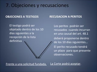 7. Objeciones y recusaciones

OBJECIONES A TESTIGOS             RECUSACION A PERITOS

  El testigo podrá ser              Los peritos podrán ser
  objetado dentro de los 10         recusados cuando incurran
  días siguientes a la              en una causal del art. 48.1
  recepción de la lista             deberá proponerse dentro
  definitiva                        de los 10 días siguientes…
                                    El perito recusado tendrá
                                    un plazo para que presente
                                    observaciones.


Frente a una solicitud fundada,   La Corte podrá aceptar.
 