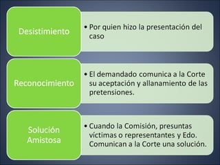 Corte idh presentacion_parte ii