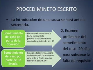 PROCEDIMINETO ESCRITO
• La introducción de una causa se hará ante la
  secretaria.
                               2. Examen
                                preliminar del
                                sometimiento
                                del caso: 20 días
                                para subsanar la
                                falta de requisito
 