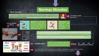 Normas Morales
No es mas que
De aqui nace la
importancia de Los Valores
El conjunto de costumbres y normas que se consider...