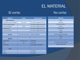 EL MATERIAL
             Sí corta:                                                                   No corta:
           Material                   Grosor                  Restricciones                        Material
        Papel y Cartones                                                                              Metal

Papel Batería Gruesa y Delgada       1mm, 3mm         Sin resinas o pegamentos tóxicos              Ilustración

Cartón Corrugado Delgado                              Sin resinas o pegamentos tóxicos         Cartón Gris Grueso

Cartón Gris Delgado                    1.5mm          Sin resinas o pegamentos tóxicos               Estireno

Papel Coriscan                                        Sin resinas o pegamentos tóxicos           Triplay de 6mm

Cartulina Sulfatada                                   Sin resinas o pegamentos tóxicos               Fibracel

                                                                                                      Unicel

            Acrílicos            1mm, 2mm, 3mm, 4mm   No tóxico o flamable               Unicel Laminado (Foam Board)

                                                                                                     Corcho

           Maderas                                                                                     Mica

Madera Balsa                       2mm, 3mm, 4mm      No flamable
                                                                                         * O cualquier material reflejante
MDF                                     3mm           No flamable
                                                                                             o derivado del petróleo
Micro Chapa                                           Lámina plana y no flamable



              Telas
Telas                                                 No sintética

Mantas                                                No sintética
 