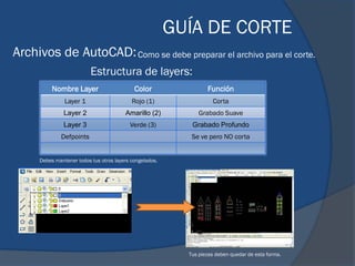 GUÍA DE CORTE
Archivos de AutoCAD: Como se debe preparar el archivo para el corte.
                           Estructura de layers:
           Nombre Layer                      Color                 Función
                Layer 1                     Rojo (1)                 Corta
                Layer 2                  Amarillo (2)           Grabado Suave
                Layer 3                    Verde (3)         Grabado Profundo
              Defpoints                                      Se ve pero NO corta


      Debes mantener todos tus otros layers congelados.




                                                            Tus piezas deben quedar de esta forma.
 