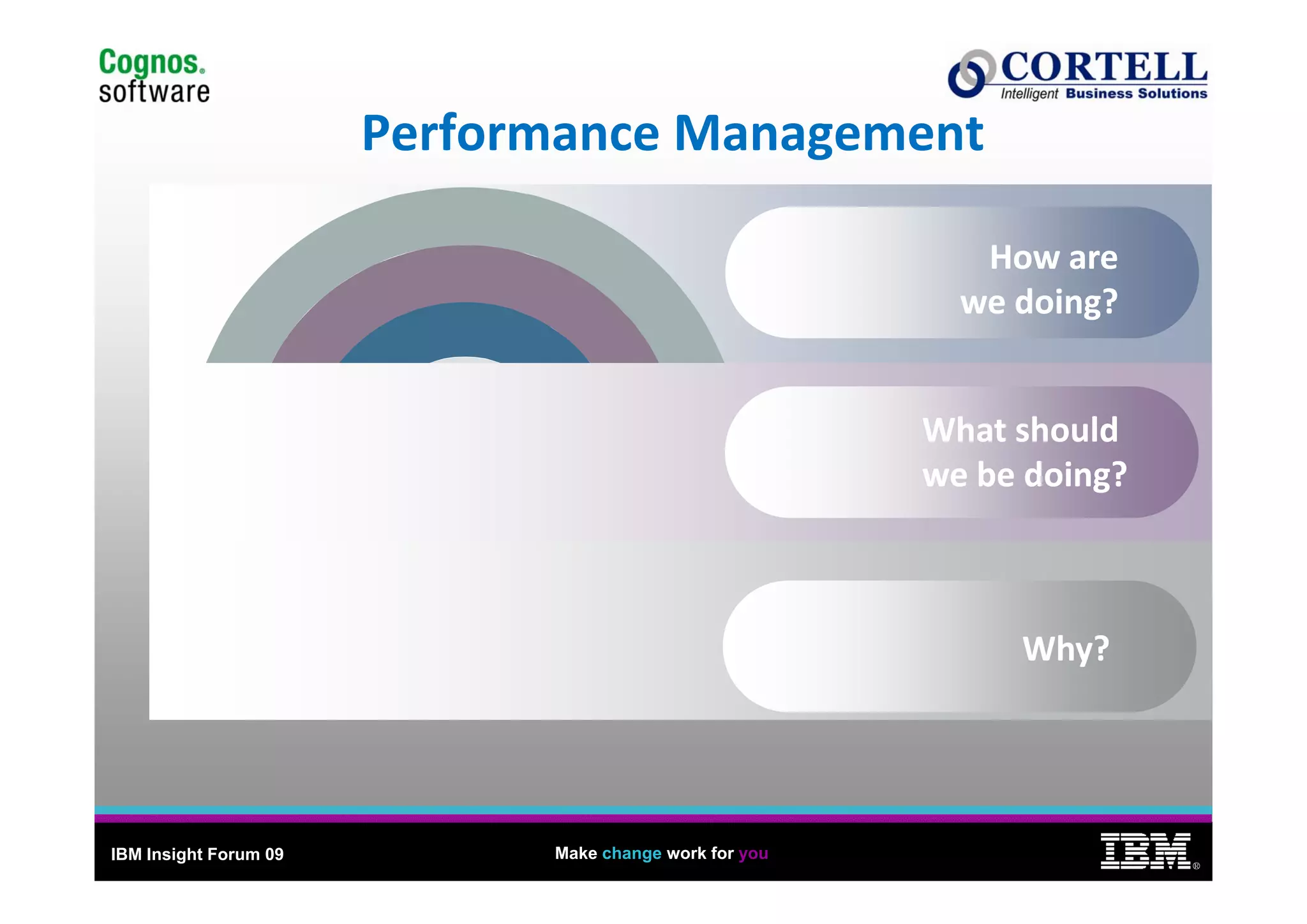 6
                       Performance Management
                       Performance Management

                                                           How are
                                                           How are
                                                          we doing?


                                                        What should
                                                        we be doing?
                                                           b d i ?



                                                             Why?




IBM Insight Forum 09         Make change work for you
                                                                           ®
 