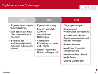 Digital kennt viele Dosierungen




                     Klein                      Mittel                    Groß

          • Eigenes Monitoring via   • Eigenes Monitoring     • Zielgruppenanalyse
            Suchmaschinen            • Eigener, vernetzter    • Research und
          • Was spricht das Netz       Auftritt in              Wettbewerbs-beobachtung
            über mich und meine        ausgewählten           • Architektur mit aktivem
            Themen?                    Netzwerken               Dialog, Vernetzungen und
          • Belegung der             • Sporadische              eigenen Formaten
            wichtigsten Netzwerk-      Einstellung von News   • Krisenprävention
            Adressen mit eigenem       und Themen
            Namen                                             • Monitoring, Evaluation,
                                     • Neben-Tätigkeit für
                                                                Erfolgsmessung
                                       Bestands-Belegschaft
                                                              • Neue Mitarbeiter: Social
                                                                Media Team
                                                              • Externe Dienstleister




Social Media                                                                               6
 