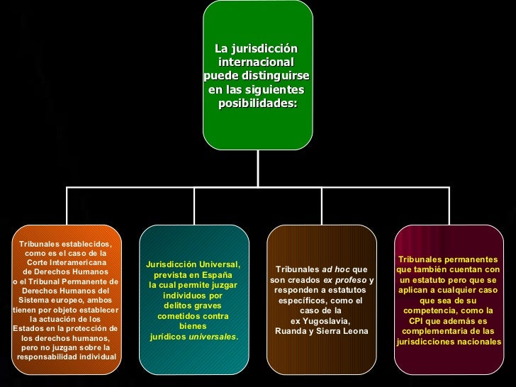 Corte penal internacional