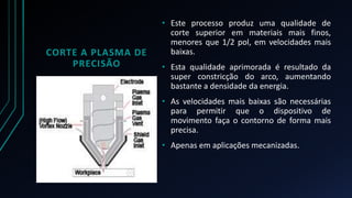 CORTE A PLASMA DE 
PRECISÃO 
• Este processo produz uma qualidade de 
corte superior em materiais mais finos, 
menores que 1/2 pol, em velocidades mais 
baixas. 
• Esta qualidade aprimorada é resultado da 
super constricção do arco, aumentando 
bastante a densidade da energia. 
• As velocidades mais baixas são necessárias 
para permitir que o dispositivo de 
movimento faça o contorno de forma mais 
precisa. 
• Apenas em aplicações mecanizadas. 
 
