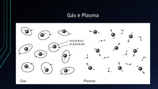 Gás e Plasma 
 