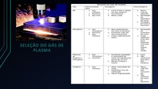 SELEÇÃO DO GÁS DE 
PLASMA 
 