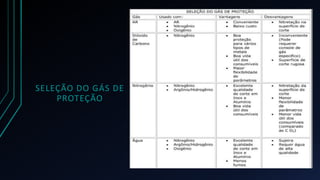 SELEÇÃO DO GÁS DE 
PROTEÇÃO 
 