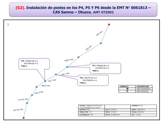 (G2). Instalación de postes en los P4, P5 Y P6 desde la EMT N° 0061813 –
CAS Samne – Otuzco. AMT OTZ002
 