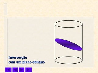 IntersecçãoIntersecção
com um plano oblíquocom um plano oblíquo
 