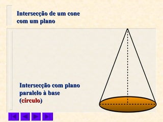 Intersecção com planoIntersecção com plano
paralelo à baseparalelo à base
((círculocírculo))
Intersecção de um coneIntersecção de um cone
com um planocom um plano
 