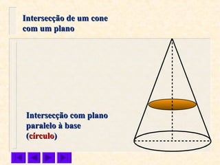 Intersecção com planoIntersecção com plano
paralelo à baseparalelo à base
((círculocírculo))
Intersecção de um coneIntersecção de um cone
com um planocom um plano
 