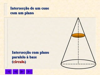 Intersecção com planoIntersecção com plano
paralelo à baseparalelo à base
((círculocírculo))
Intersecção de um coneIntersecção de um cone
com um planocom um plano
 