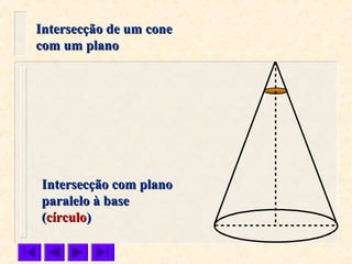 Intersecção com planoIntersecção com plano
paralelo à baseparalelo à base
((círculocírculo))
Intersecção de um coneIntersecção de um cone
com um planocom um plano
 