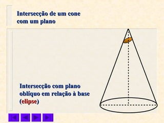 Intersecção com planoIntersecção com plano
oblíquo em relação à baseoblíquo em relação à base
((elipseelipse))
Intersecção de um coneIntersecção de um cone
com um planocom um plano
 