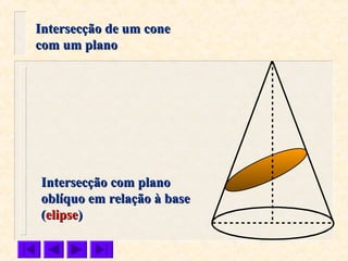 Intersecção com planoIntersecção com plano
oblíquo em relação à baseoblíquo em relação à base
((elipseelipse))
Intersecção de um coneIntersecção de um cone
com um planocom um plano
 