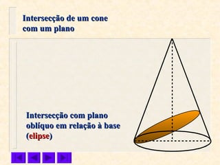 Intersecção com planoIntersecção com plano
oblíquo em relação à baseoblíquo em relação à base
((elipseelipse))
Intersecção de um coneIntersecção de um cone
com um planocom um plano
 