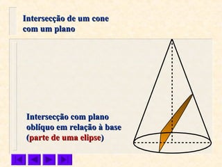 Intersecção com planoIntersecção com plano
oblíquo em relação à baseoblíquo em relação à base
((parte de uma elipseparte de uma elipse))
Intersecção de um coneIntersecção de um cone
com um planocom um plano
 