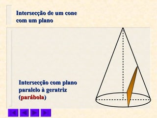 Intersecção com planoIntersecção com plano
paralelo à geratrizparalelo à geratriz
((parábolaparábola))
Intersecção de um coneIntersecção de um cone
com um planocom um plano
 