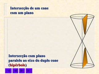 Intersecção com planoIntersecção com plano
paralelo ao eixo do duplo coneparalelo ao eixo do duplo cone
((hipérbolehipérbole))
Intersecção de um coneIntersecção de um cone
com um planocom um plano
 