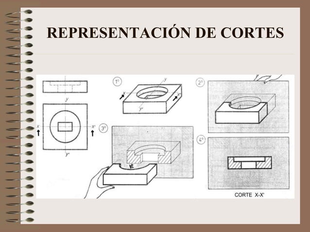 Reglas para dibujar cortes