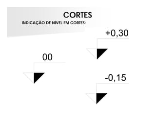 CORTES
INDICAÇÃO DE NÍVEL EM CORTES:

+0,30

00
-0,15

 