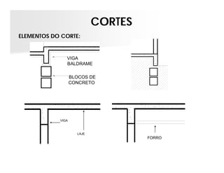 CORTES
ELEMENTOS DO CORTE:

VIGA
BALDRAME
BLOCOS DE
CONCRETO

VIGA

LAJE

FORRO

 