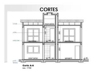 CORTES

 