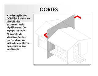 CORTES
A orientação dos
CORTES é feita na
direção dos
extremos mais
significantes Do
espaço cortado.
O sentido de
visualização dos
cortes deve ser
indicado em planta,
bem como a sua
localização.

 