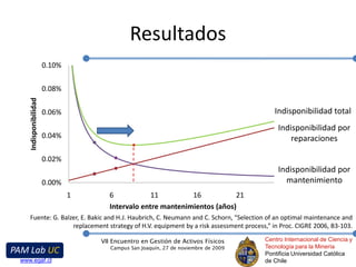 Objetivo I Variando el intervalo entre mantenimientos preventivos (MP) se pretende:Minimizar la indisponibilidad del equipo durante la madurez