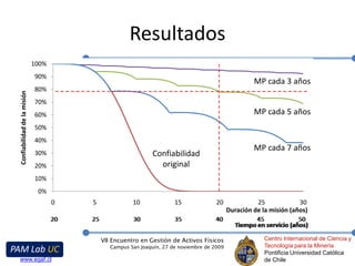 AnálisisConfiabilidad de misiónDado:Tiempo total en servicioConfiabilidad mínima del interruptorSe escoge un intervalo	entre MP