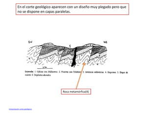 En el corte geológico aparecen con un diseño muy plegado pero que
            no se dispone en capas paralelas.




                                       Roca metamórfica(4)




Interpretación cortes geológicos
 