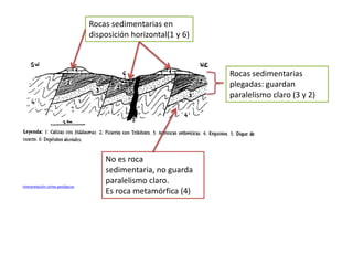 Rocas sedimentarias en
                                   disposición horizontal(1 y 6)



                                                                   Rocas sedimentarias
                                                                   plegadas: guardan
                                                                   paralelismo claro (3 y 2)




                                       No es roca
                                       sedimentaria, no guarda
                                       paralelismo claro.
Interpretación cortes geológicos
                                       Es roca metamórfica (4)
 