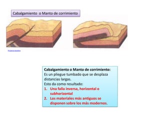 Cabalgamiento o Manto de corrimiento




Proyecto biosfera




                       Cabalgamiento o Manto de corrimiento:
                       Es un pliegue tumbado que se desplaza
                       distancias largas.
                       Esto da como resultado:
                       1. Una falla inversa, horizontal o
                           subhorizontal
                       2. Los materiales más antiguos se
                           disponen sobre los más modernos.
 