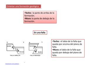 Orientar una formación geológica

                                   •Techo: la parte de arriba de la
                                   formación.
                                   •Muro: la parte de debajo de la
                                   formación.



                                             En una falla


                                                                •Techo: el labio de la falla que
                                                                queda por encima del plano de
                                                                falla.
                                                                •Muro: el labio de la falla que
                                                                queda por debajo del plano de
                                                                falla.


Interpretación cortes geológicos
 