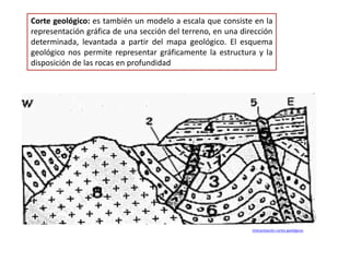 Corte geológico: es también un modelo a escala que consiste en la
representación gráfica de una sección del terreno, en una dirección
determinada, levantada a partir del mapa geológico. El esquema
geológico nos permite representar gráficamente la estructura y la
disposición de las rocas en profundidad




                                                             Interpretación cortes geológicos
 