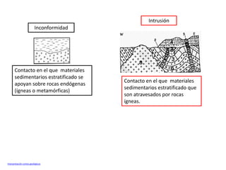 Intrusión
                          Inconformidad




      Contacto en el que materiales
      sedimentarios estratificado se
                                          Contacto en el que materiales
      apoyan sobre rocas endógenas
                                          sedimentarios estratificado que
      (ígneas o metamórficas)
                                          son atravesados por rocas
                                          ígneas.




Interpretación cortes geológicos
 