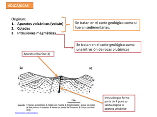 VOLCÁNICAS


 Originan:
 1. Aparatos volcánicos (volcán)       Se tratan en el corte geológico como si
 2. Coladas                            fueran sedimentarias.
 3. Intrusiones magmáticas

                                       Se tratan en el corte geológico como
                                       una intrusión de rocas plutónicas
               Aparato volcánico (4)




                                                         Intrusión que forma
                                                         parte de 4 pues su
                                                         salida origina el
                                                         aparato volcánico
   Interpretación cortes geológicos
 
